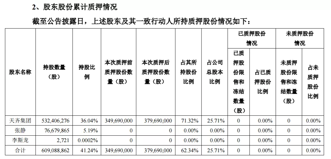A股又一个大雷！巨亏60亿，负债400亿，矿产巨头