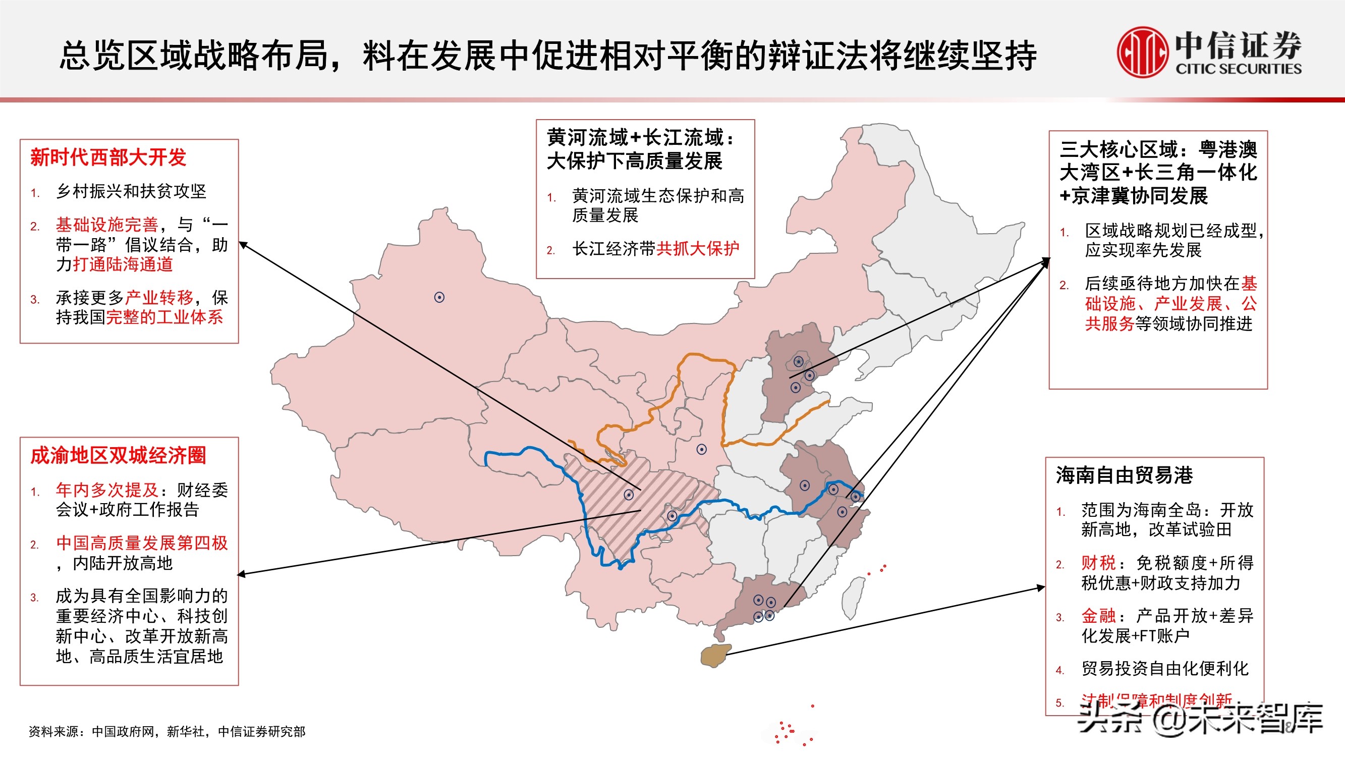 “十四五”规划展望
