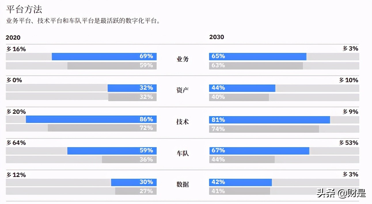 2030年卡车行业展望