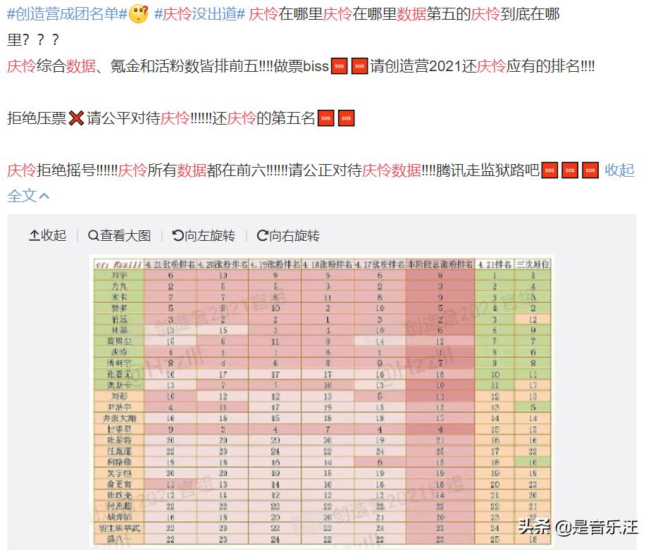庆怜没出道 九百万数据打水漂 成为 创4 最大的意难平 资讯咖
