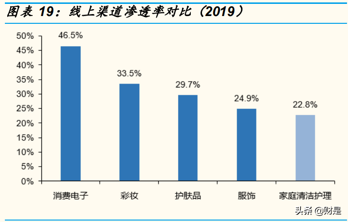 家庭清洁护理行业研究：赛道加速升级，关注本土龙头崛起机会