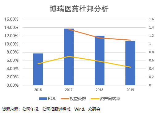 博瑞医药——原料药的“希望之星”