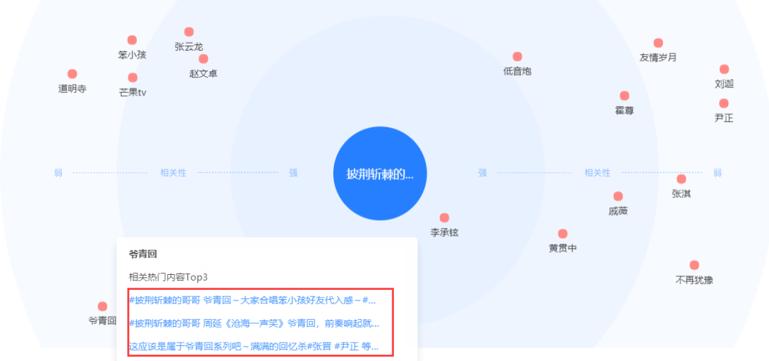 「数说热点」｜披荆斩棘的哥哥们谁热度最高？