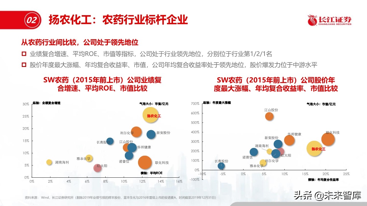 化工行业深度报告：盈利模式、发展趋势和投资框架