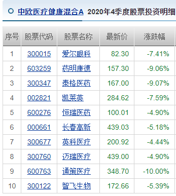 茅台不香了？白酒医药大崩盘，最牛基金跌7%，百亿私募撤退了吗