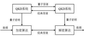 量子通信与传输能给我们带来什么改变？