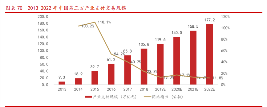 蚂蚁金融帝国产业链深度报告：四大问题，三大主线