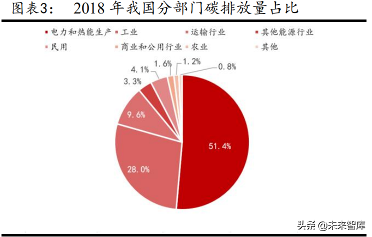 新能源环卫车行业研究报告：助力碳中和，迎接高增长