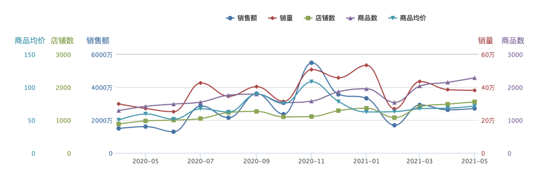 益生菌大火，是智商税还是新蓝海？