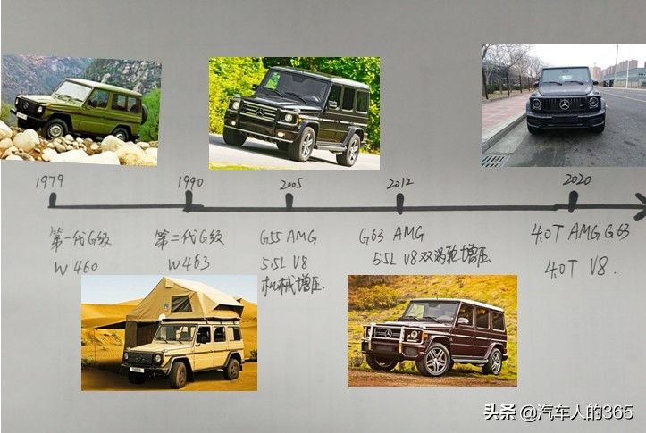 奔驰G级AMG G63怎么样