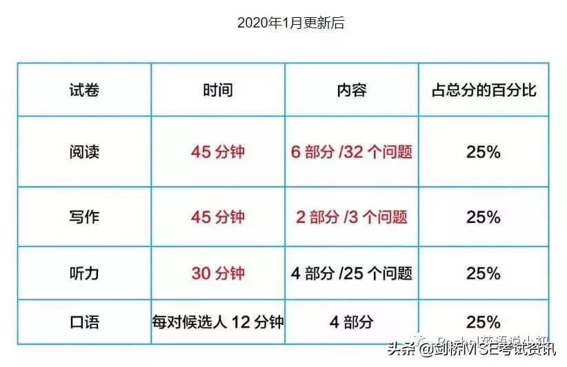 暑假开启学霸模式！KET/PET这样规划学习更高效