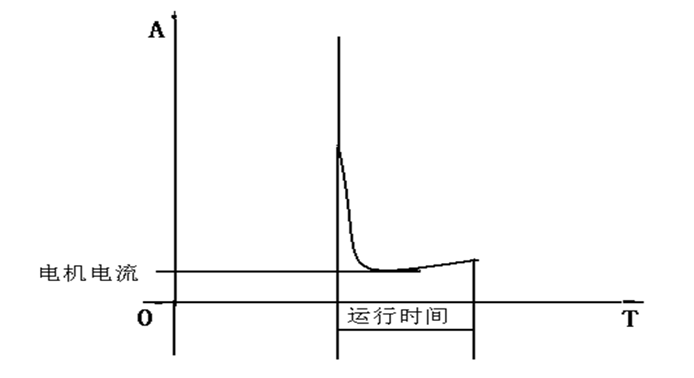 敞开式变电站智能组件及其控制柜方案