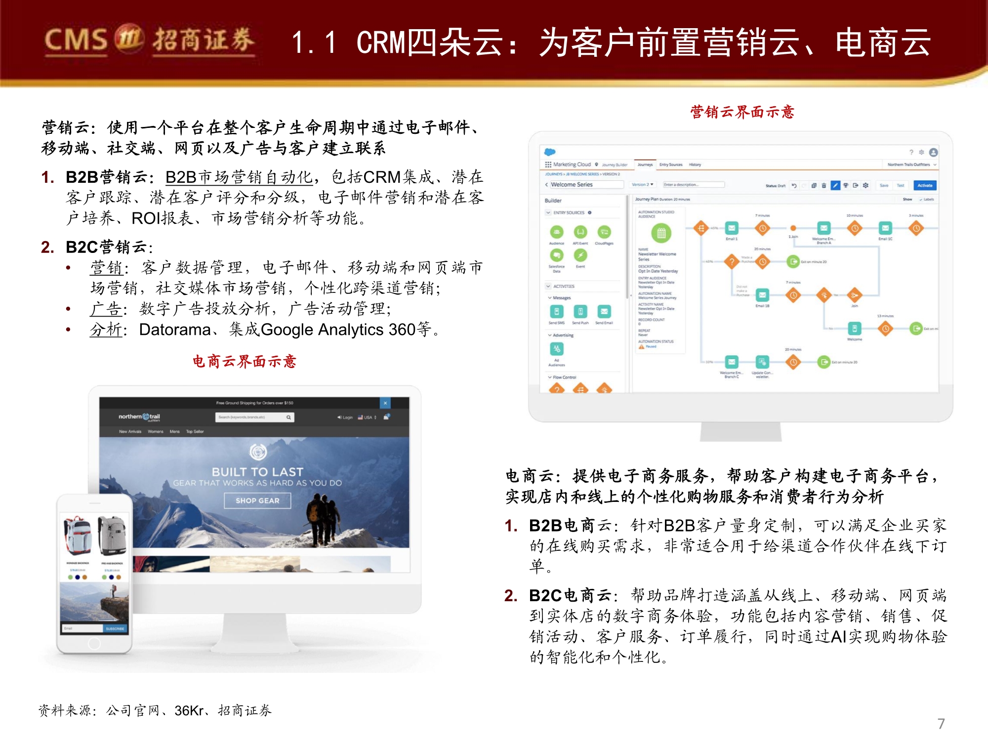 管理软件产业专题研究报告：Salesforce的企服称霸之路