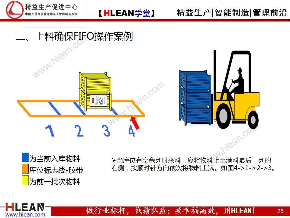 「精益學堂」先入先出（FIFO）