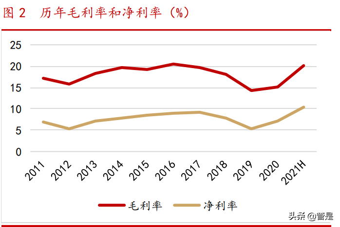 新澳股份专题报告：以产促销见成效，市占率有望3年翻倍