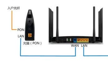 电信家庭宽带 光猫自带的路由和无线的功能 真的好用吗