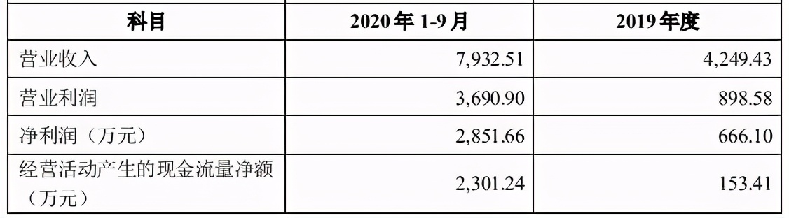 《哪吒》被指抄袭遭索赔5000万 | 三文娱