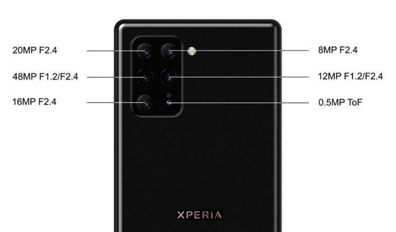 sony几款旗舰级曝出：Xperia 0引关心，5K屏 6摄