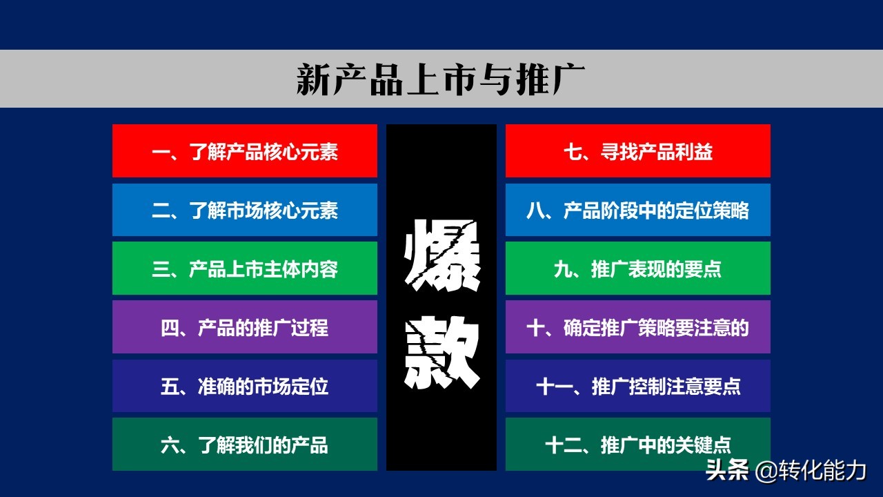 怎樣推廣產品新產品上市與推廣的12個核心要點ppt方案