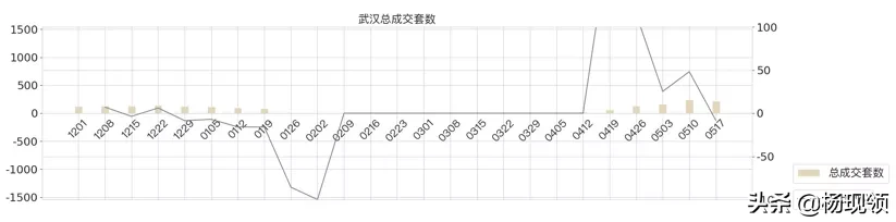 5月第2周｜全国二手市场购房需求持续释放