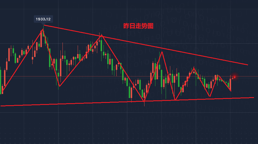 黄金白银窄幅震荡，今日能否创新高，还要看上方这个压力位的突破