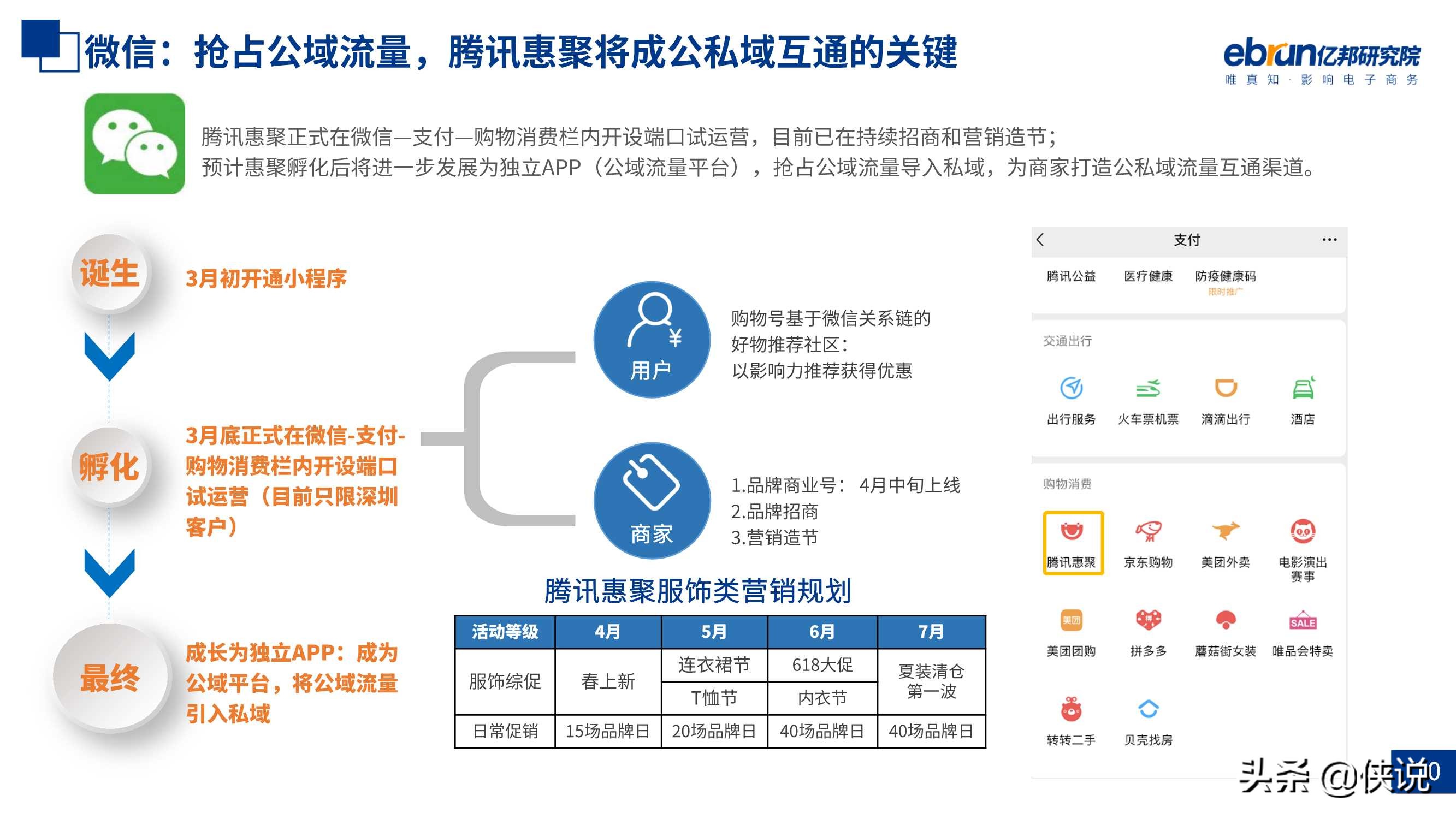 59页零售电商生态观察报告（亿邦动力研究院）