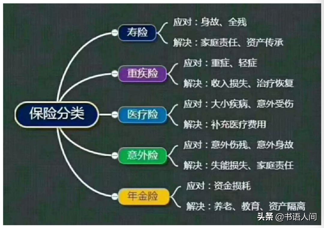 人身保险中的法律通识，让你的保险合约不再像天书一样难懂 第22张