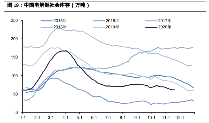 有色金属行业2021年投资策略：全面牛市开启