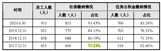 华尔泰关联方数据披露差异，屡遭环保处罚，被责令限产整改