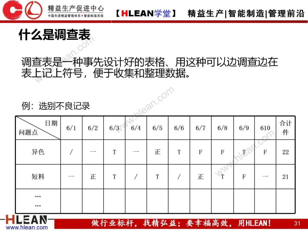 「精益学堂」质量管理小组活动