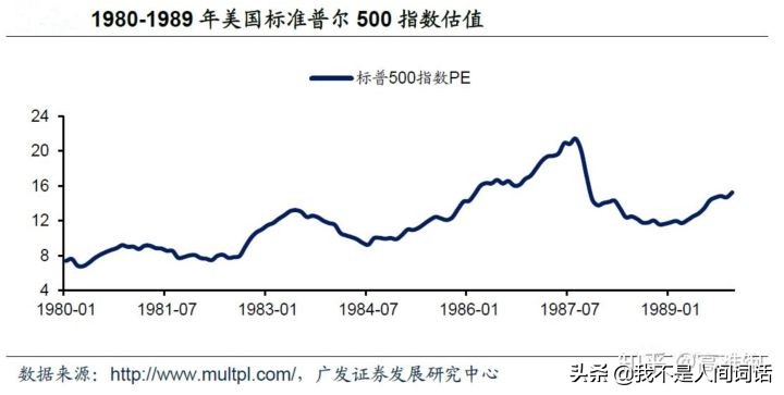A股现在是牛市吗？现在上车什么基金能大口吃肉
