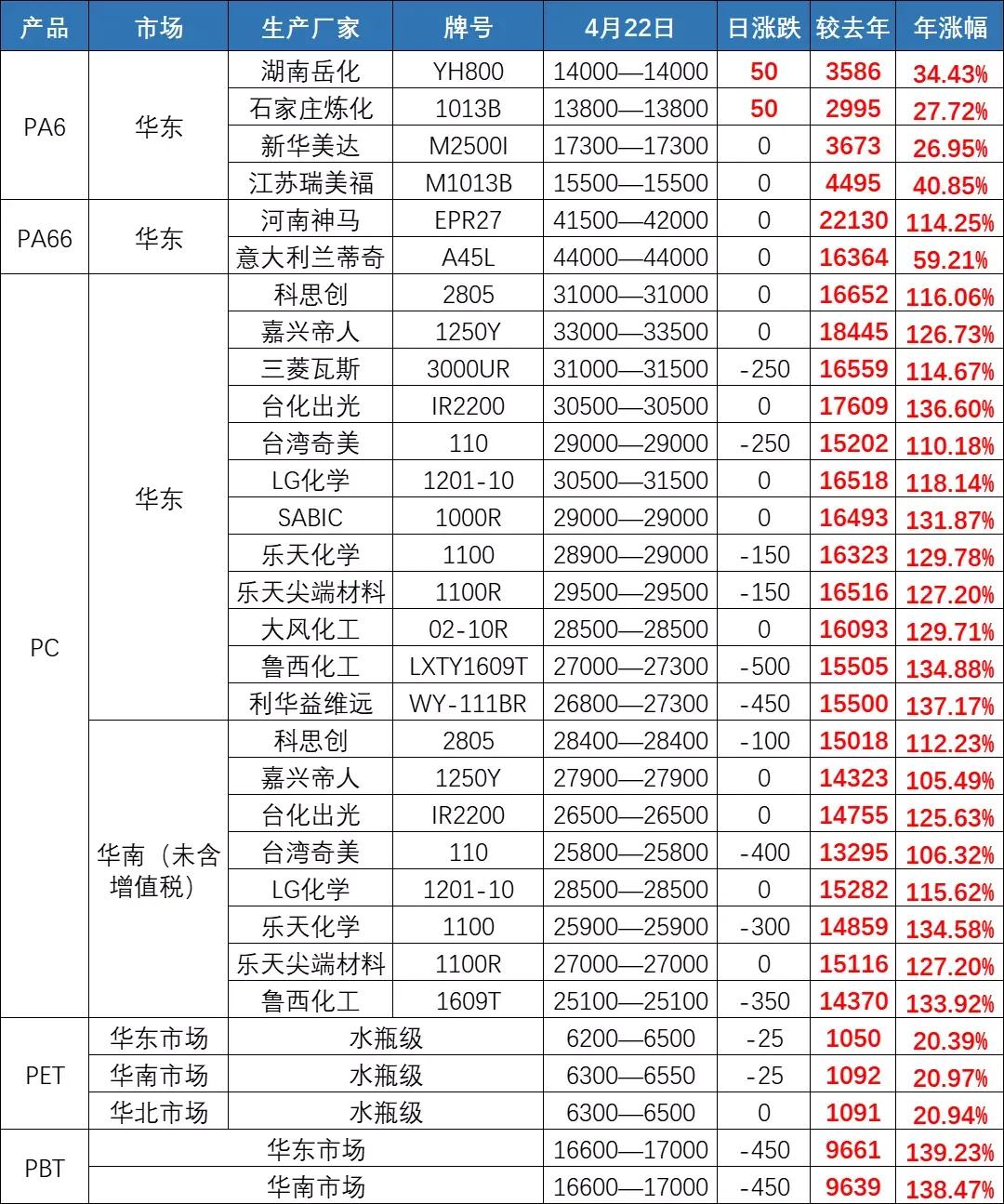 BASF declares force majeure for some products to take effect!The annual