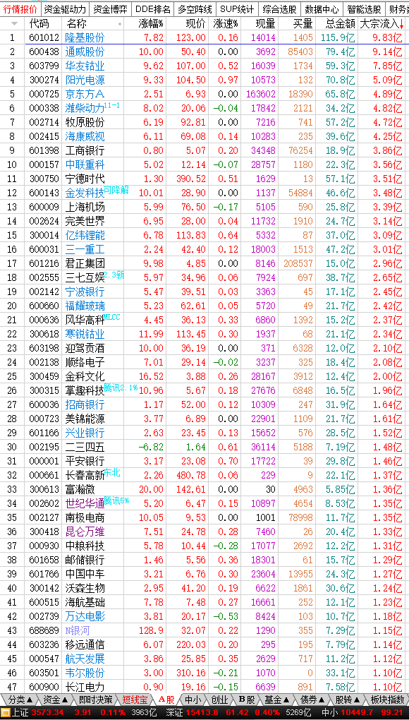 Joined inside the stock market on January 28