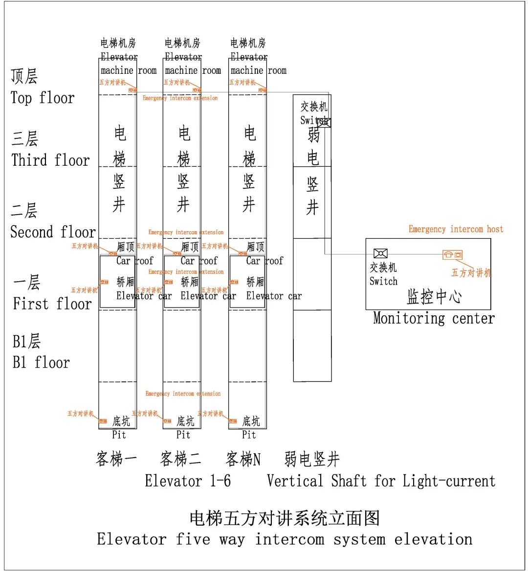 弱电学习干货！某驻华机构弱电系统深化设计方案，附效果图