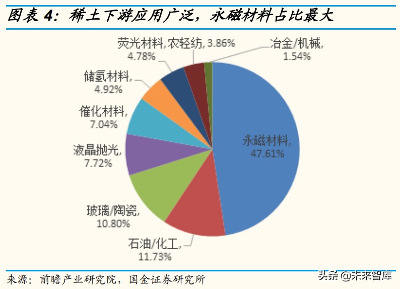 稀土产业研究：供需重构中，价值迎重估
