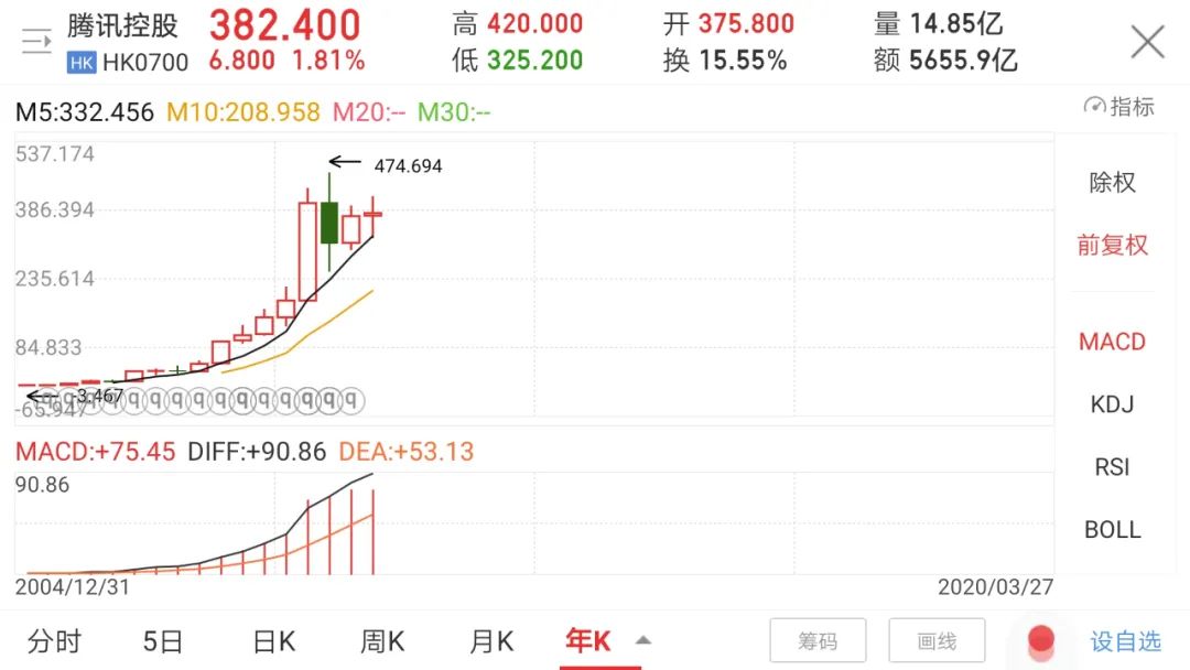 投资实践中感悟以合理价格买入优秀企业的真正