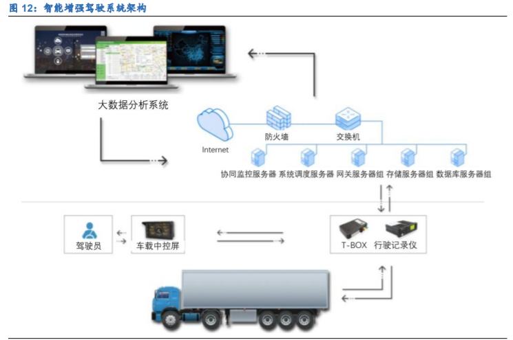 鸿泉物联深度解析：辅助驾驶先驱，掘金国六蓝海