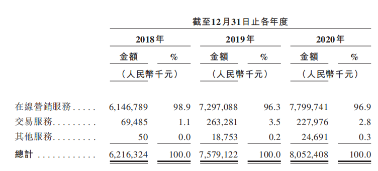 腾讯持股，月活达6700万！在线房产平台龙头安居客有何亮点？
