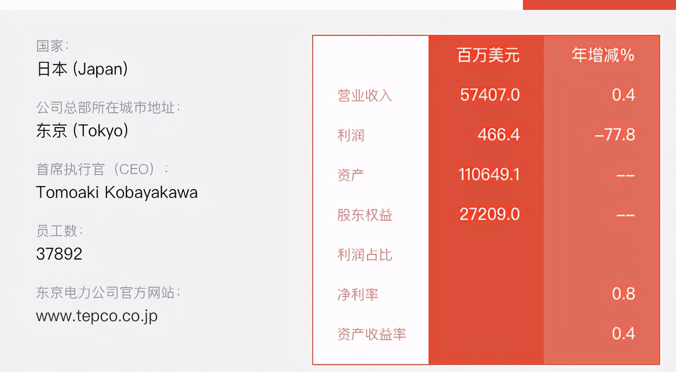 俄式方案，助力日本暴打核电站