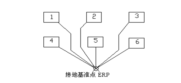 建筑大樓防雷問(wèn)題分析及改造措施