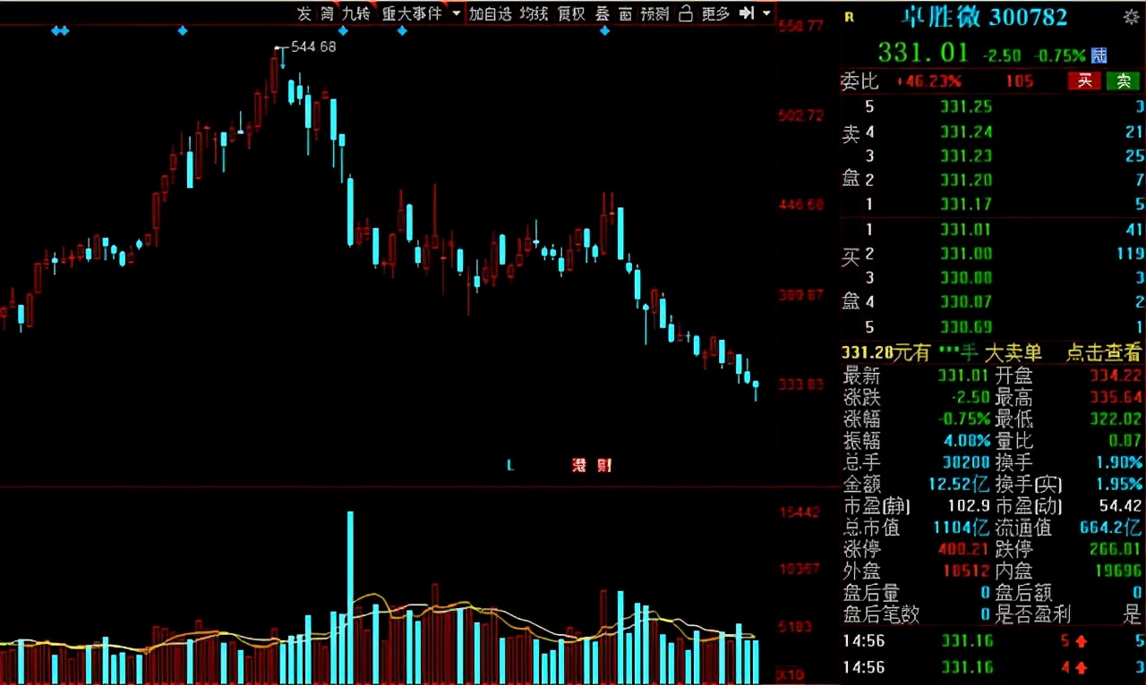 供不应求！芯片产能紧张，15家半导体公司获机构扎堆<p data-track=