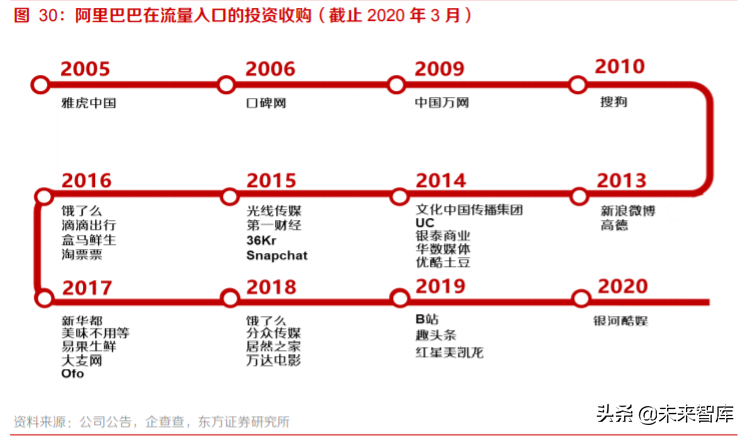 电商行业专题报告：流量博弈中的电商成长路径分析