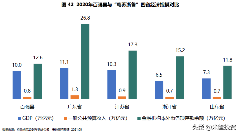 最新！中国县城100强