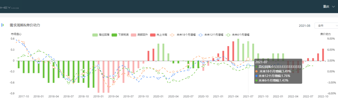 史诗级大崩盘会来吗