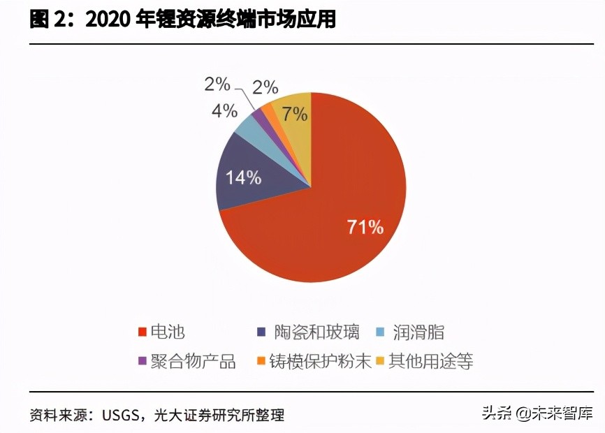 有色金属锂行业研究：自主可控，大有可为