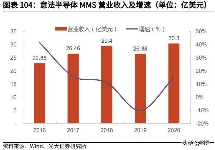 兆易创新深度研究报告：MCU高歌猛进，利基存储龙头平台化布局
