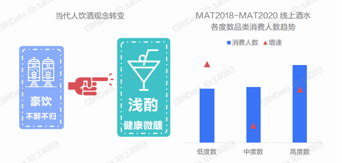 川酒研究院：年轻人不好酒？NO，是还没有撩到年轻人的心