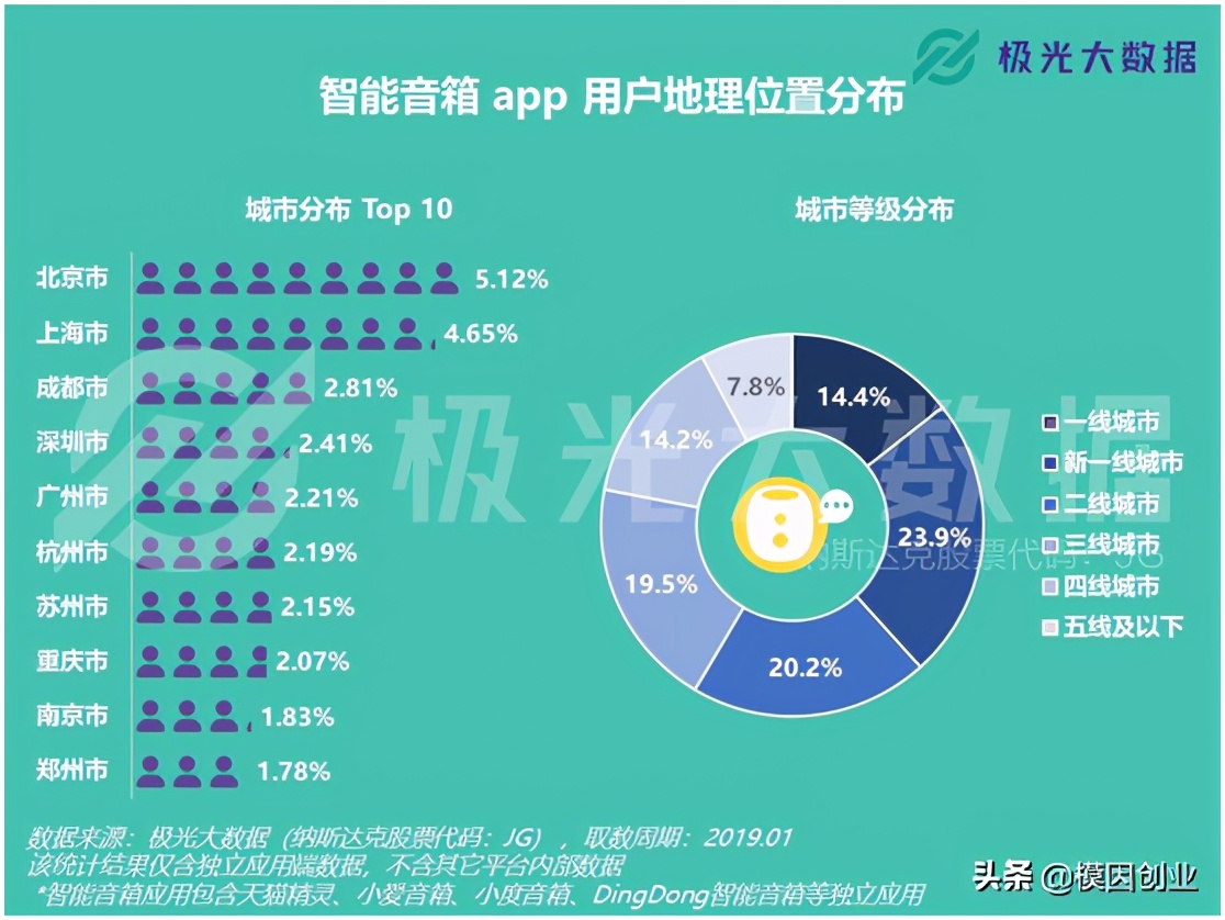 智能音箱行业的深度分析，探寻未来发展趋势与创业良机（2）