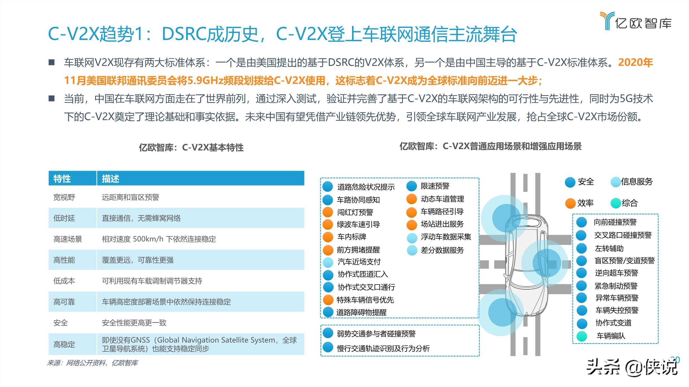 2021中国车联网行业发展趋势研究报告