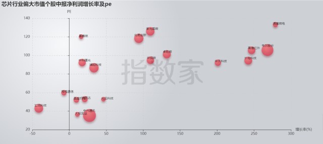 便宜没好货？芯片&生物医药里还能找到机会吗？